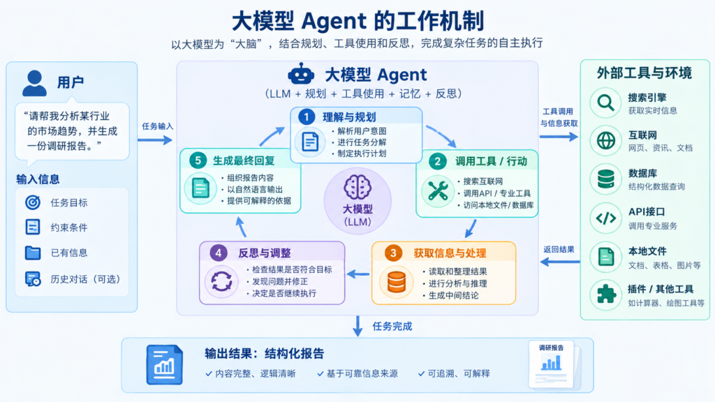 模釜 · AgentSteamer 文章中关于企业智能体单据审核自动化场景的配图